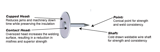 Ductmate weld pins 1