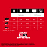 M I L284620 G